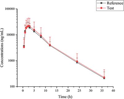 Bioequivalence of two tablet formulations of cefpodoxime proxetil in beagle dogs